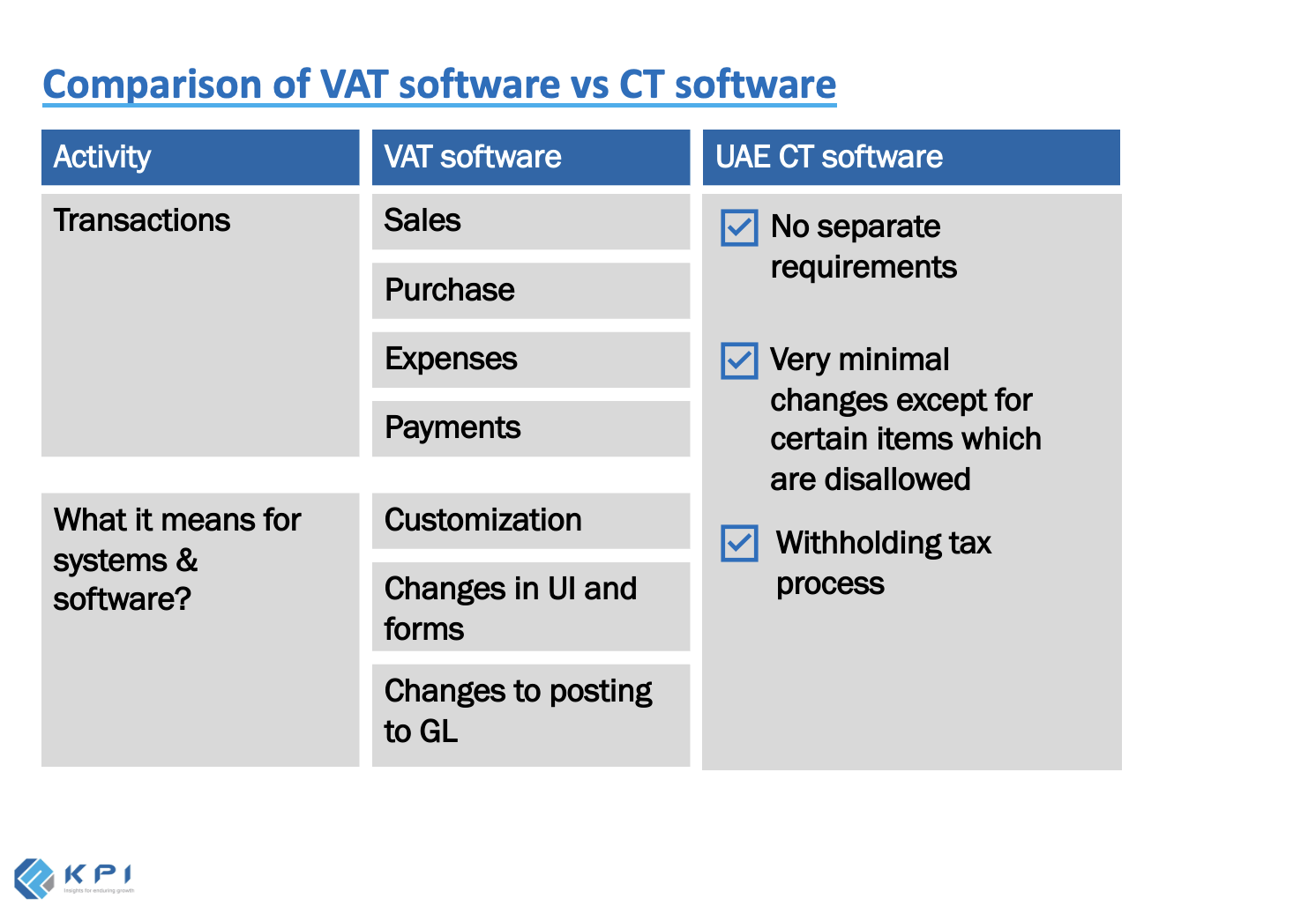 Comparison of VAT software vs CT software Part 1 Image