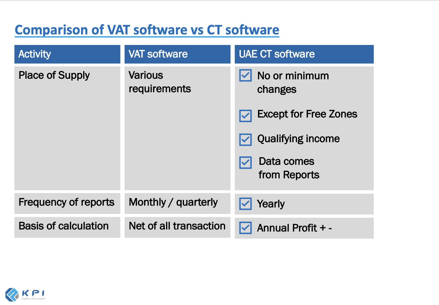Comparison of VAT software vs CT software Part 3 Image